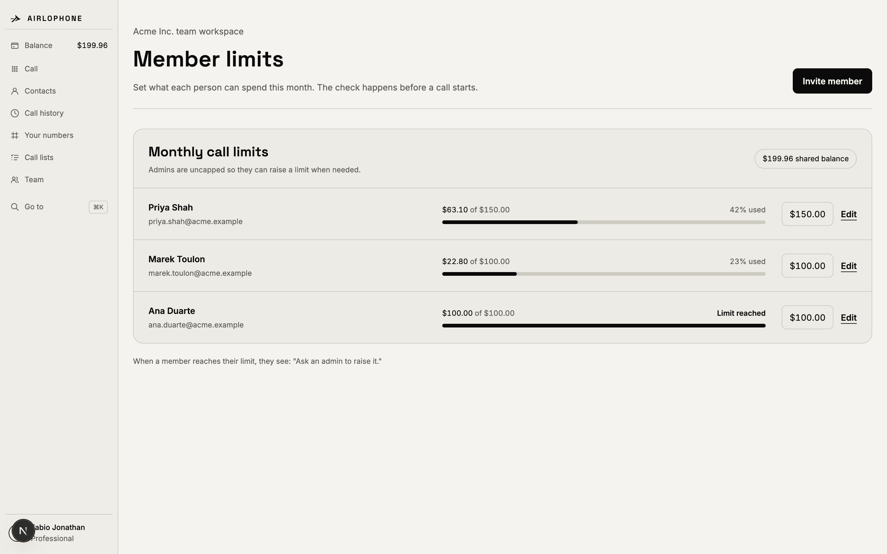 The Acme Inc. member limits screen, with individual monthly call budgets and their remaining headroom.